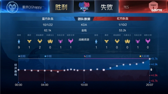 以IP叙事