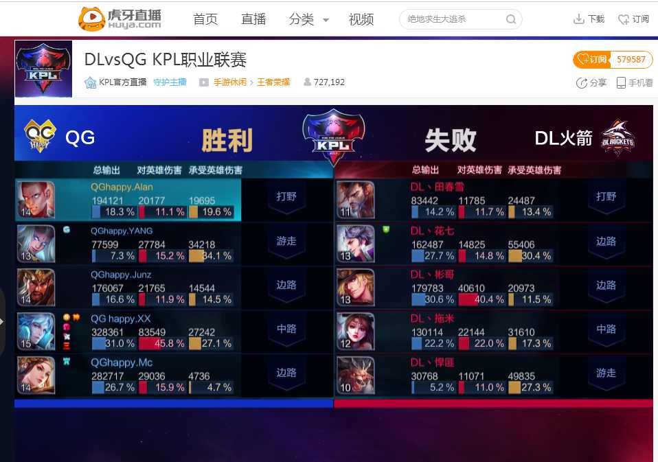 比赛与职业